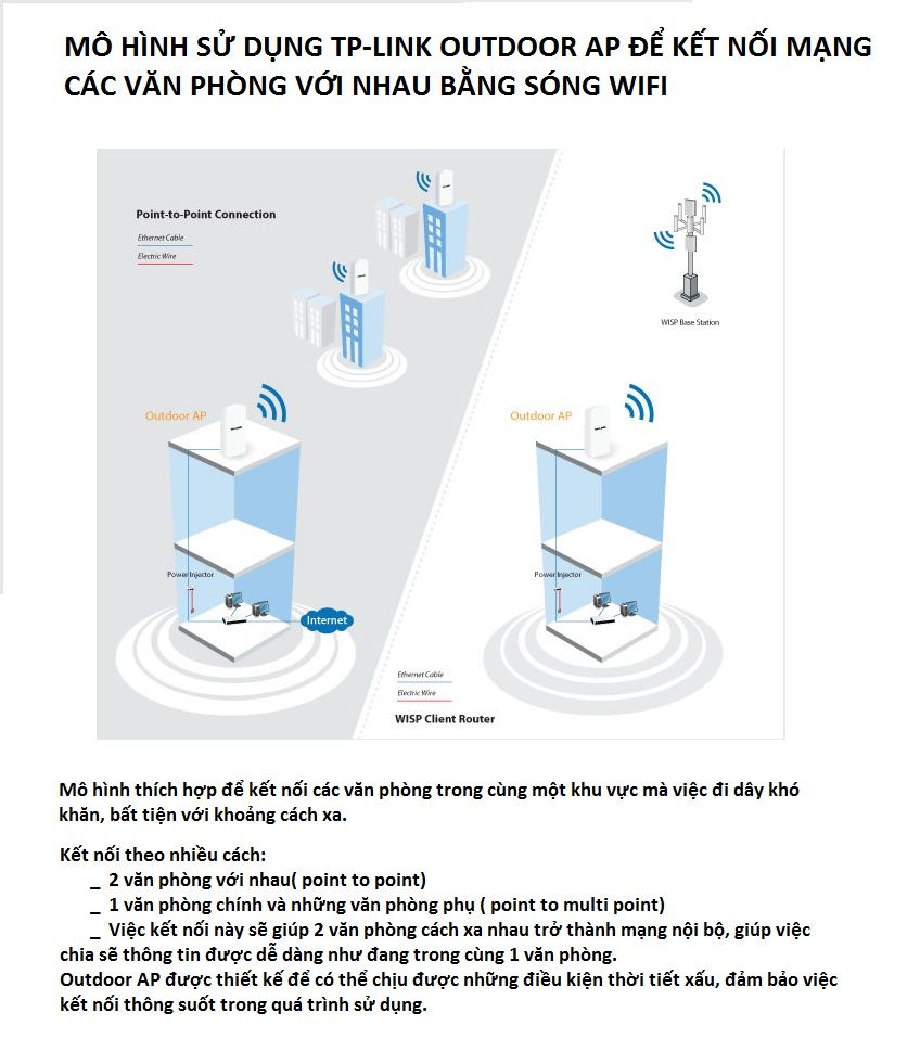 tenda,usb wifi,wireless router,modem wifi,thiết bị mạng, linh kiện laptop,PC giá sốc!