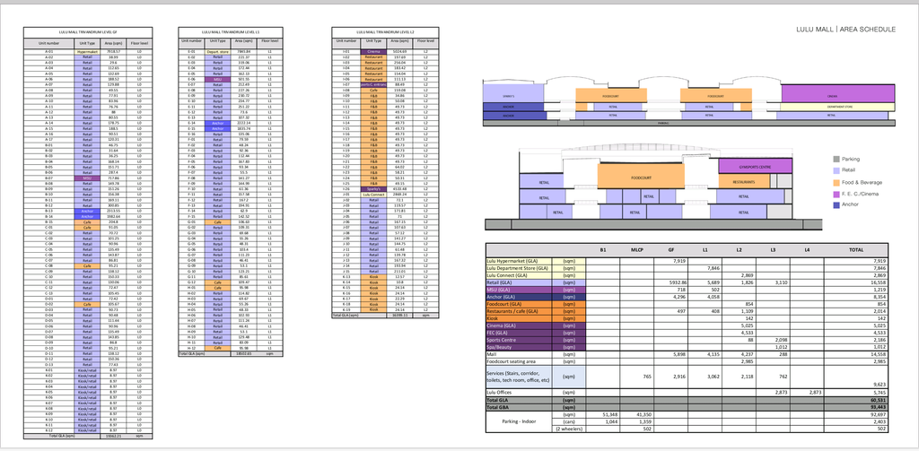 lulu-mall-trivandrum-size-chart