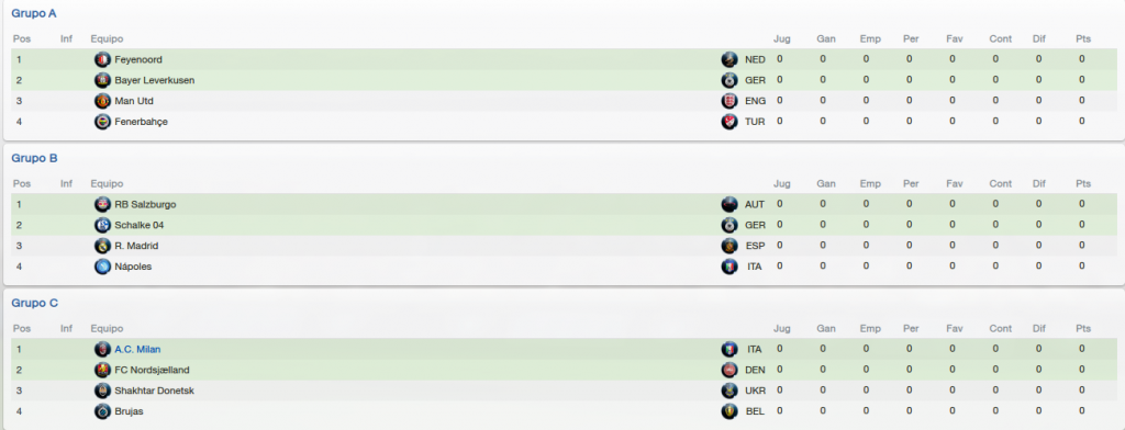 CopadeCampeonesdeEuropa_VistageneralFase