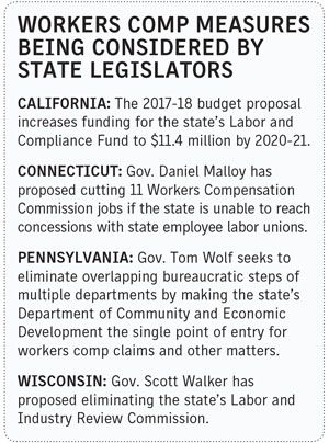 Workers comp measures being considered by state legislators