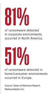 Ransomware report data
