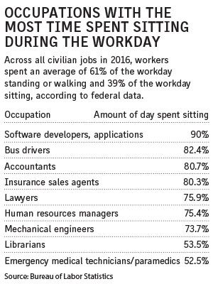 Time spent sitting