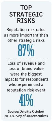 Top strategic risks