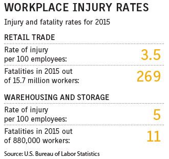 Workplace injury rates