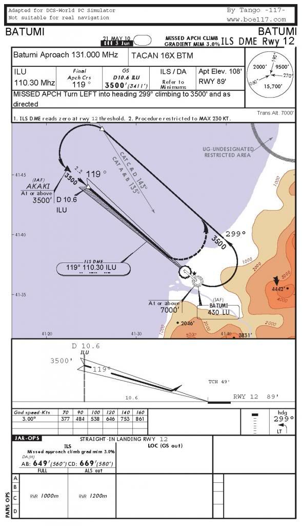 IFR & VFR Real Charts - DCS World 1.x (read only) - ED Forums