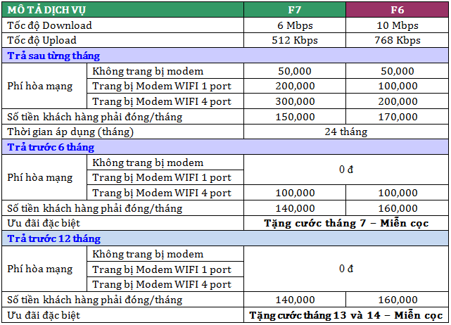 TƯ VẤN LẮP ĐẶT INTERNET & TRUYỀN HÌNH