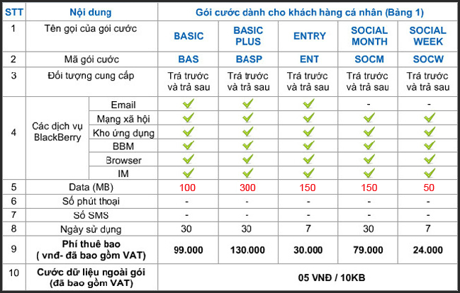 [Tuần 4] Hướng dẫn sử dụng dịch vụ Pushmail của BIS Mobifone [BONUS TIPS]