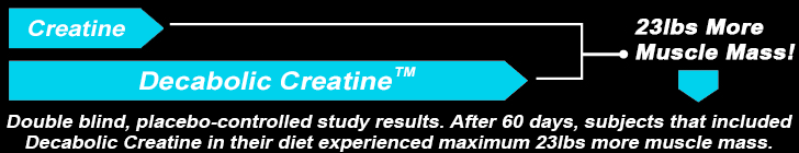 Decabolic Creatine Graph Compare